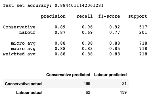 MLPClassifier results