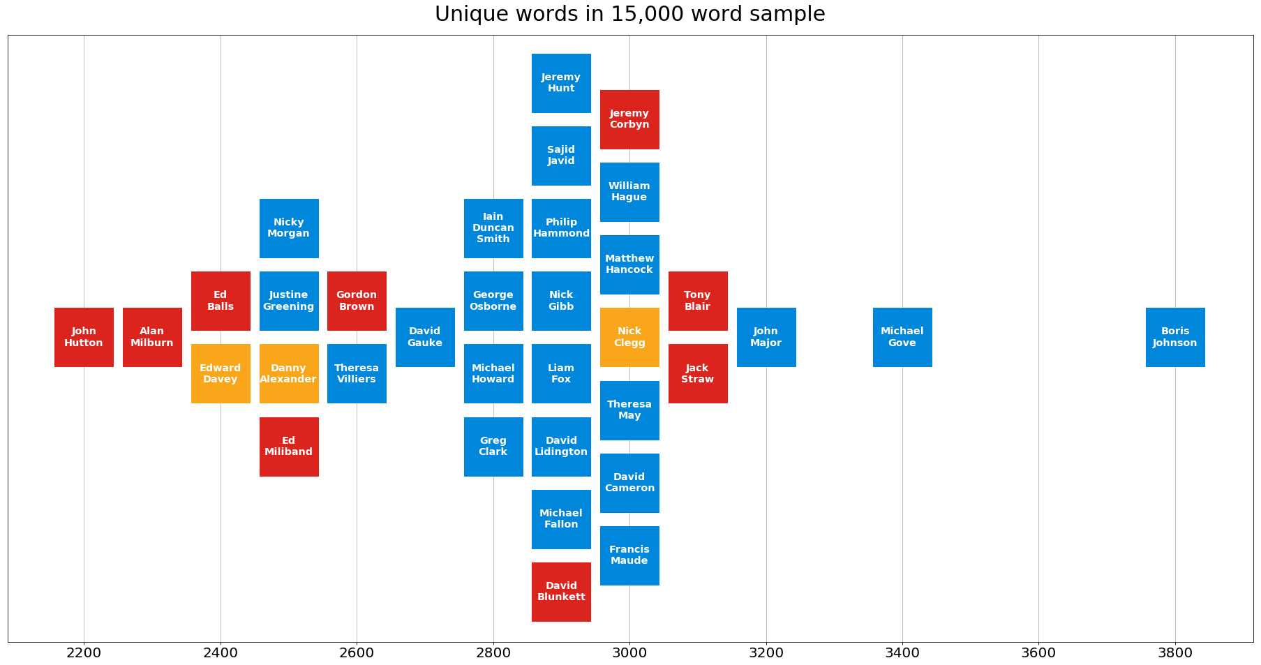 Speaker vocabularies